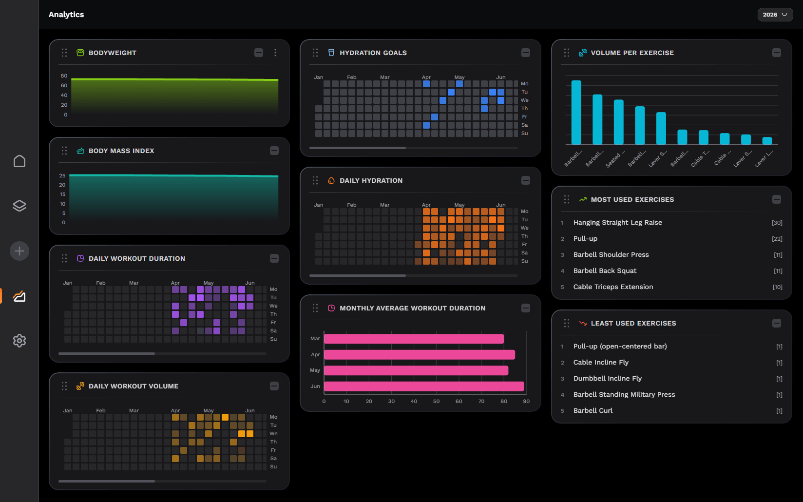 Analytics dashboard